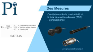 Analyseur de conductivité, Conductimètre - ConductiSense (TDS)